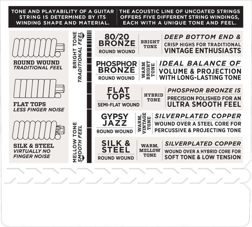 D'Addario Gypsy Jazz silverplated wound 11 - 45 - La Boîte Musicale - Acoustic Guitar Strings - D'addario -