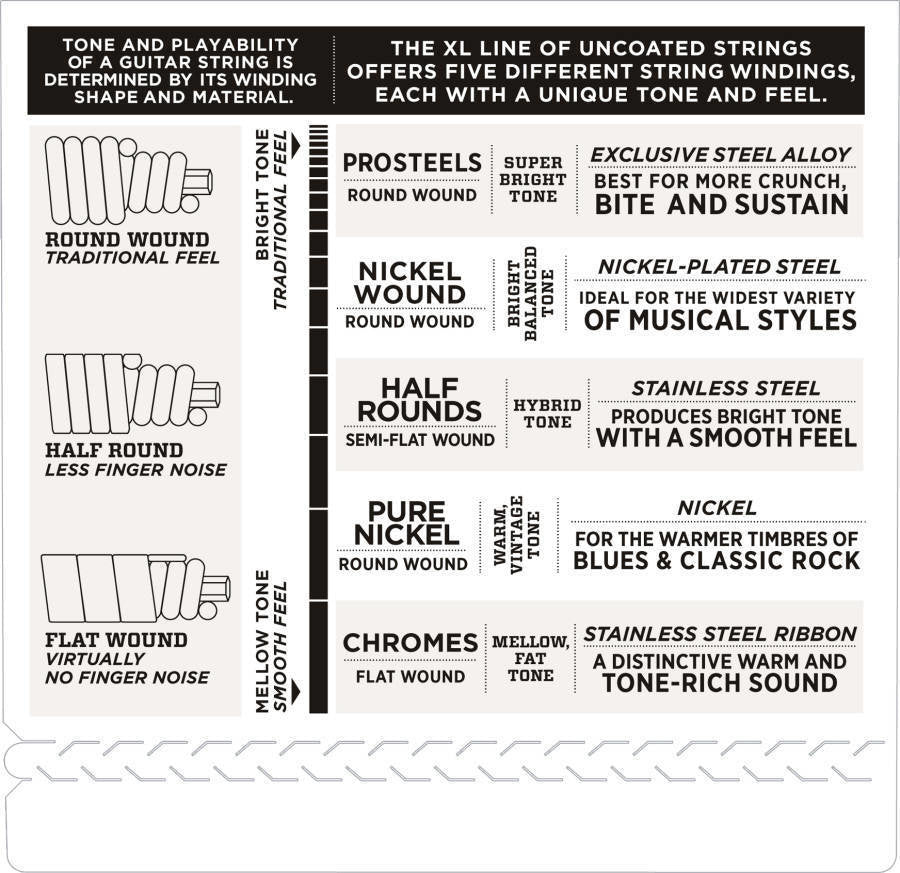 D'addario strings ECB81S basses flatwound short 45 - 100 - La Boîte Musicale - Electric Bass Strings - D'addario -