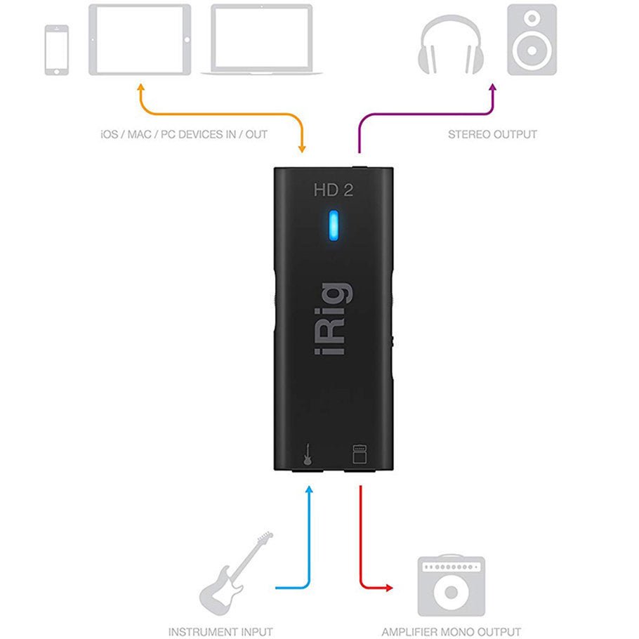 Ik multimedia guitar interface IRIG HD2 for IOS - La Boîte Musicale - Ik Multimedia -
