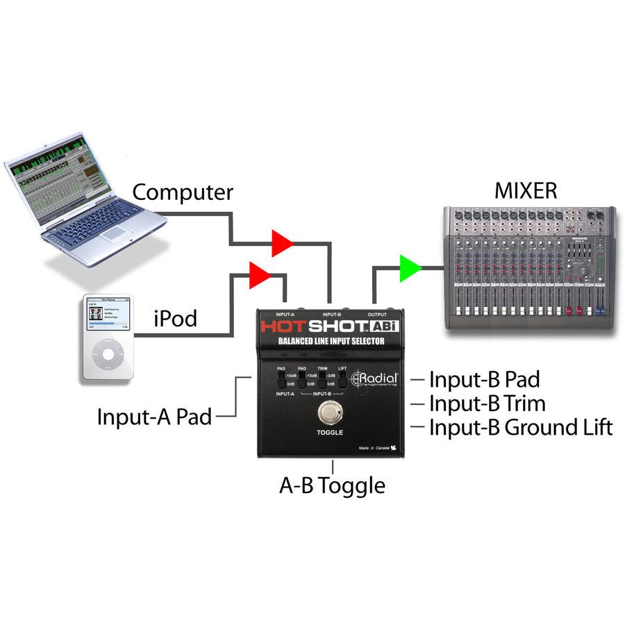 Radial Hotshot ABI - La Boîte Musicale - Radial -