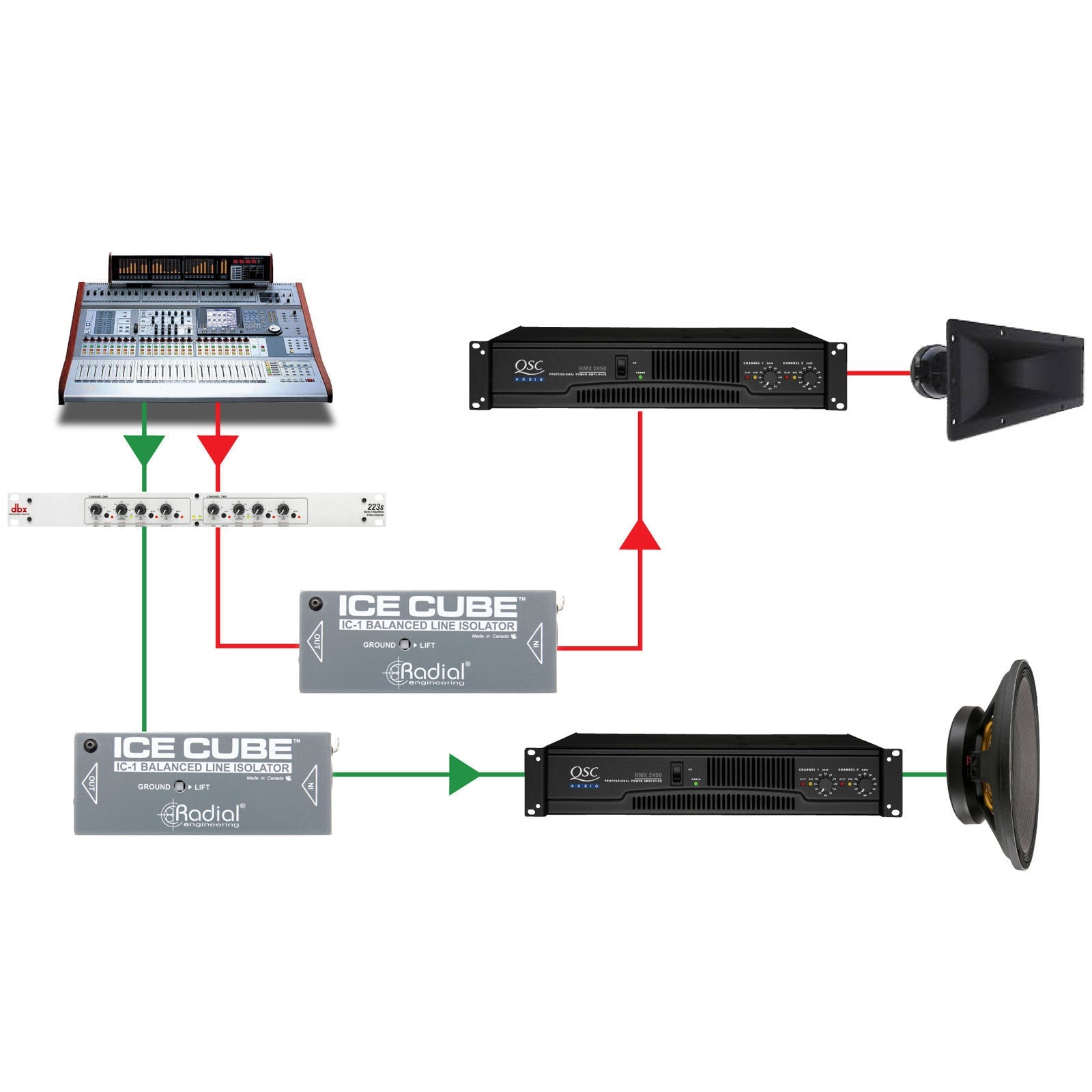 Radial IceCube balanced line isolator - La Boîte Musicale - Radial -