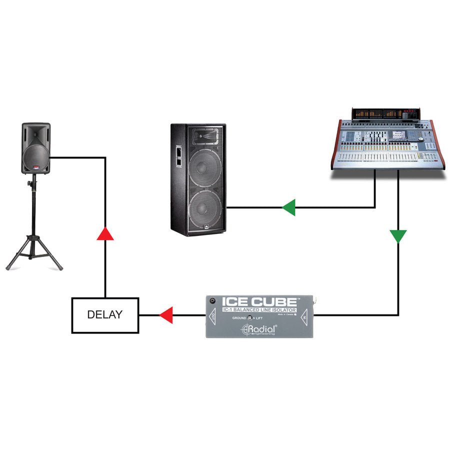 Radial IceCube balanced line isolator - La Boîte Musicale - Radial -