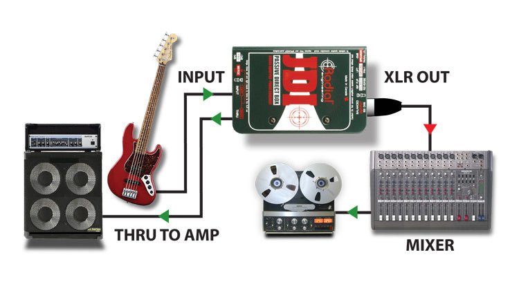 Radial JDI passive DI - La Boîte Musicale - Radial -