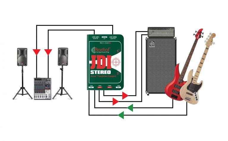 Radial JDI Stereo - La Boîte Musicale - Radial -