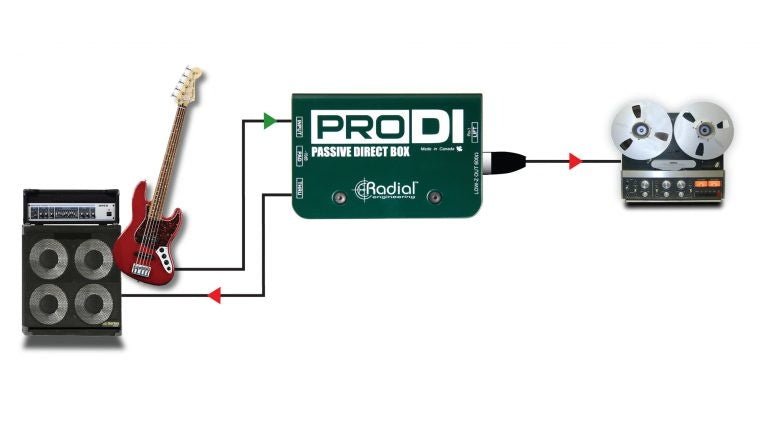 Radial - ProDI Passive Direct Box - La Boîte Musicale - Radial -