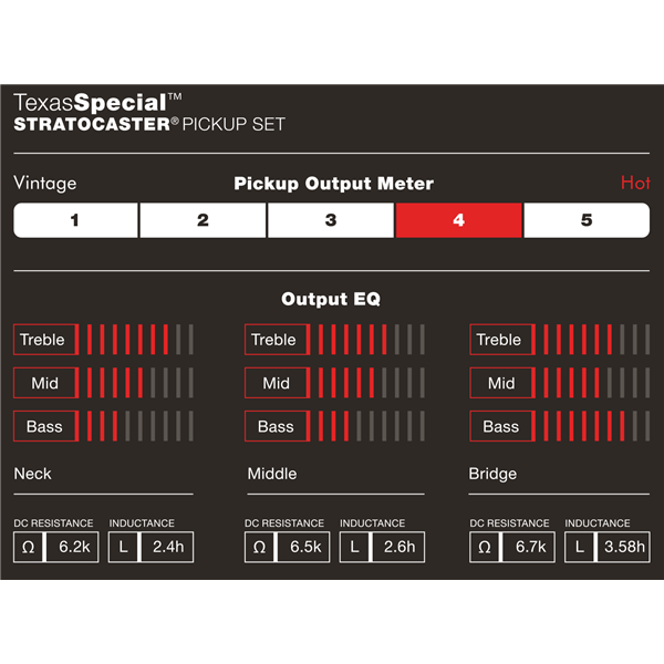 Fender - Texas Special Stratocaster Pick set (3) - La Boîte Musicale - Stratocaster Pickups - Fender - 