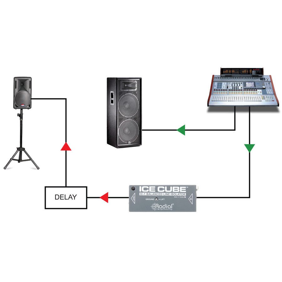 Radial IceCube balanced line isolator - La Boîte Musicale - Radial - 