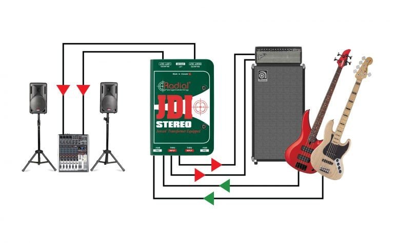 Radial JDI Stereo - La Boîte Musicale - Radial - 