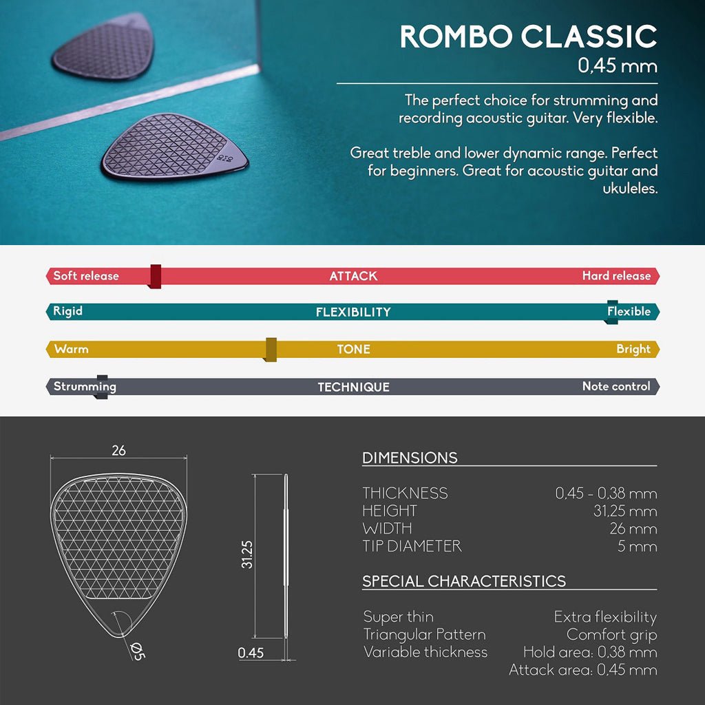 Rombmo - The Rombo Classic Pick Set (4 guitar picks) Graphite Black - La Boîte Musicale - Rombo Picks - 