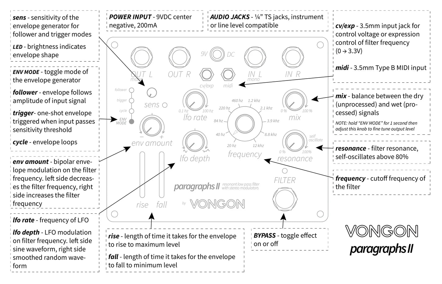 Paragraphs II Resonant low pass filter with stereo modulators